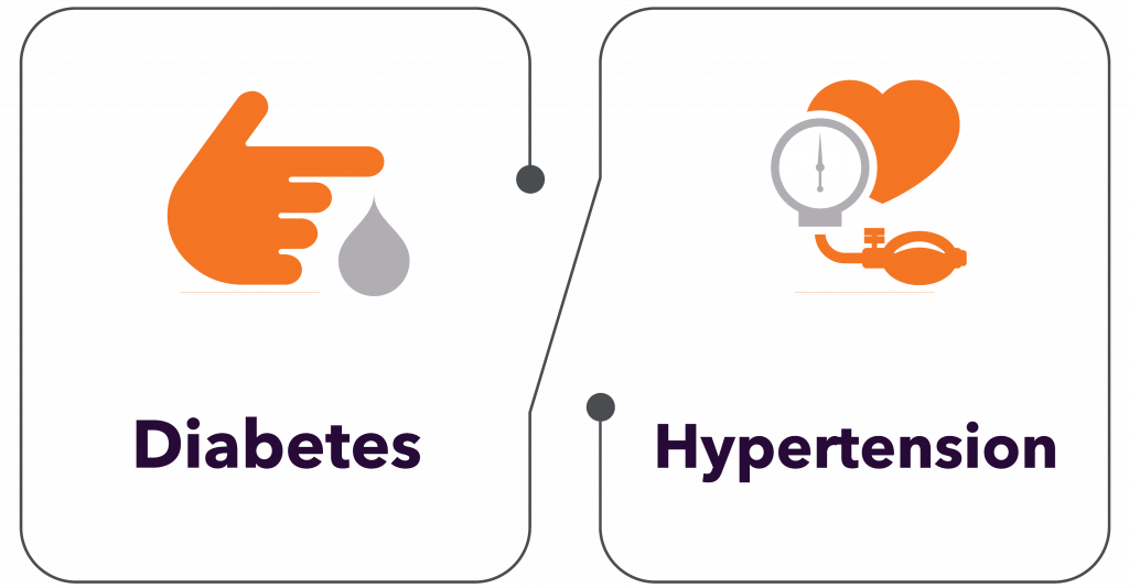 Effectiveness of Digital Therapeutics to Improve Blood Pressure Control