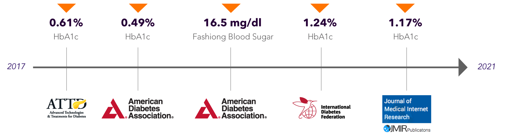 website-partner-cycle-img-3