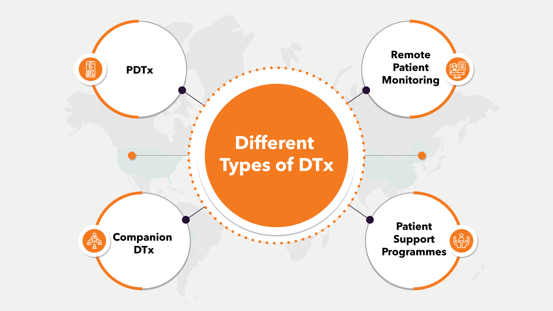 How do different types of DTx fit into a Drug Discovery Lifecycle