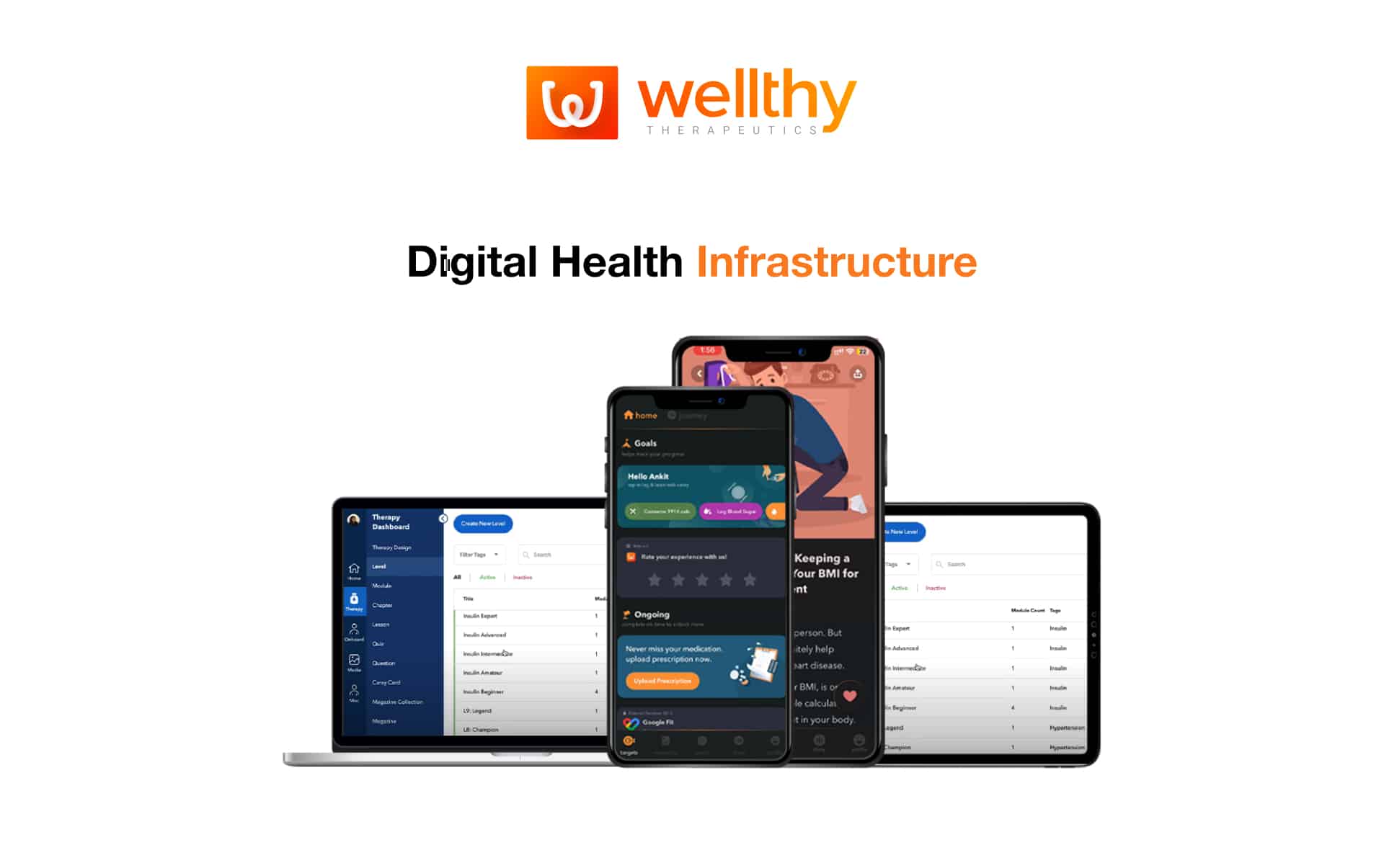 Wellthy Therapeutics Product Suite